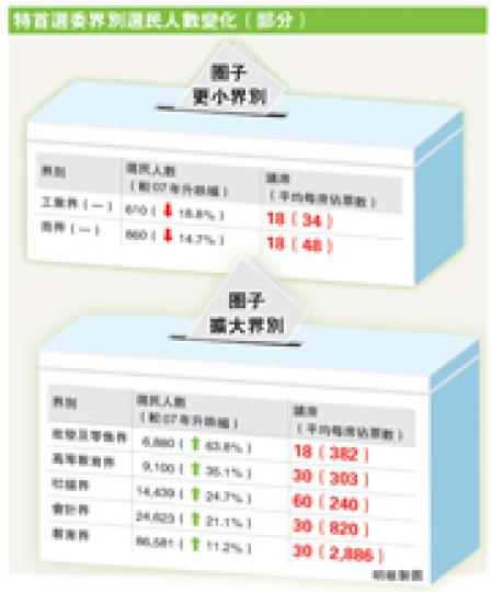 (明報製圖) (明報製圖)