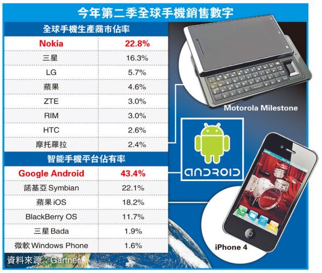 (明報製圖) (明報製圖)