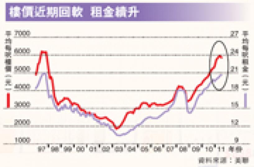 (明報製圖) (明報製圖)