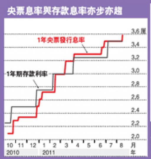 (明報製圖)國基組織駐中國首席代表李一衡表示,中央政府對樓市的干預政策已令樓市降溫,一、二線城市成交急降,但由於利率偏低,中期仍有泡沫風險。(陳淑安攝) (明報製圖)國基組織駐中國首席代表李一衡表示,中央政府對樓市的干預政策已令樓市降溫,一、二線城市成交急降,但由於利率偏低,中期仍有泡沫風險。(陳淑安攝)