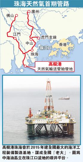 (明報製圖) (明報製圖)