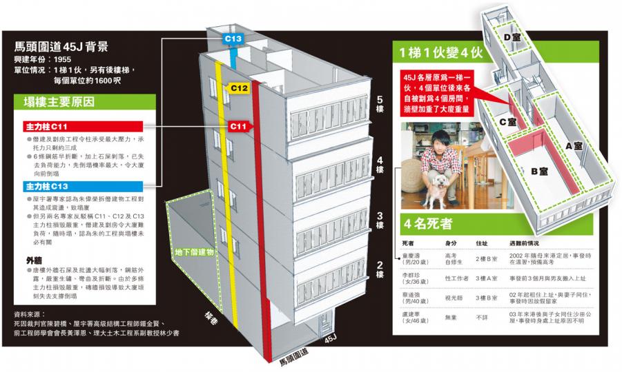 (明報製圖)(明報製圖) (明報製圖)(明報製圖)
