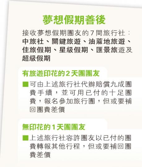 （明報製圖）