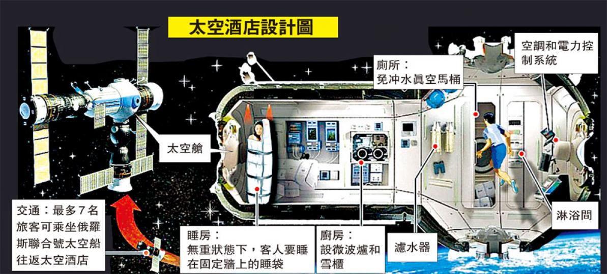 (明報製圖) (明報製圖)
