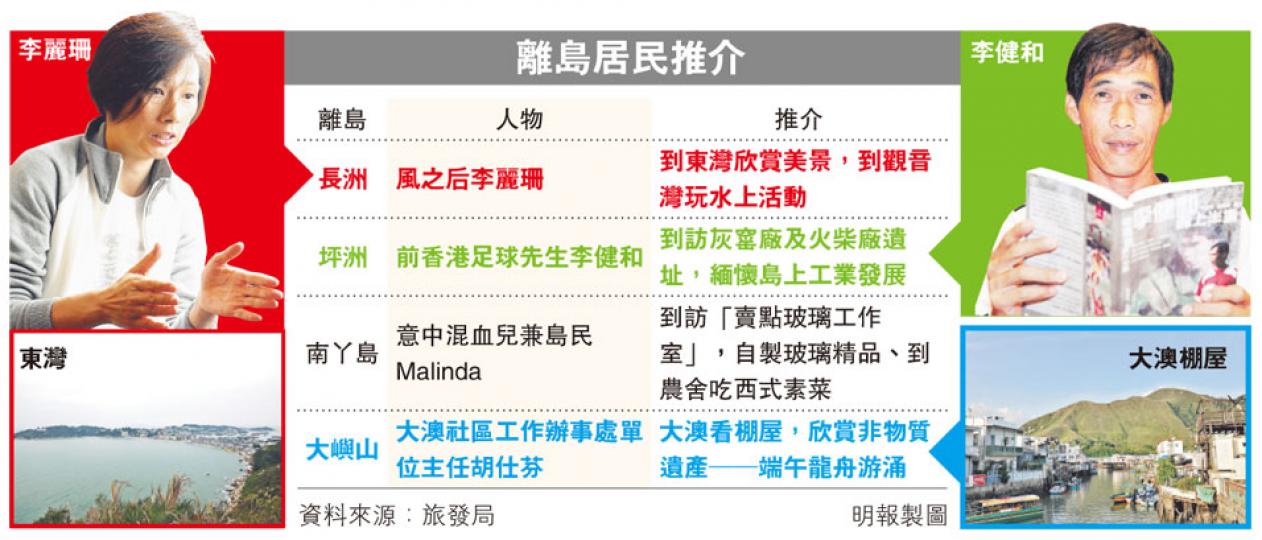 (明報製圖) (明報製圖)