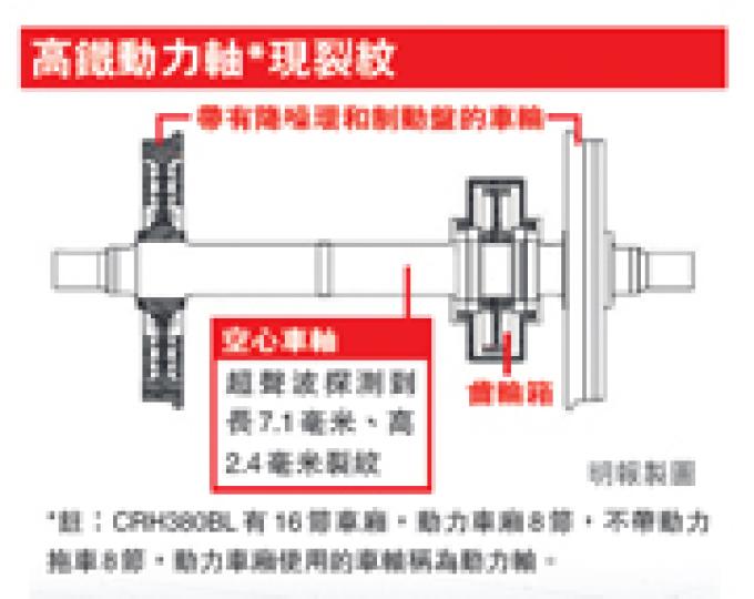 (明報製圖) (明報製圖)