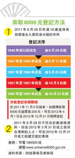 (明報製圖) (明報製圖)