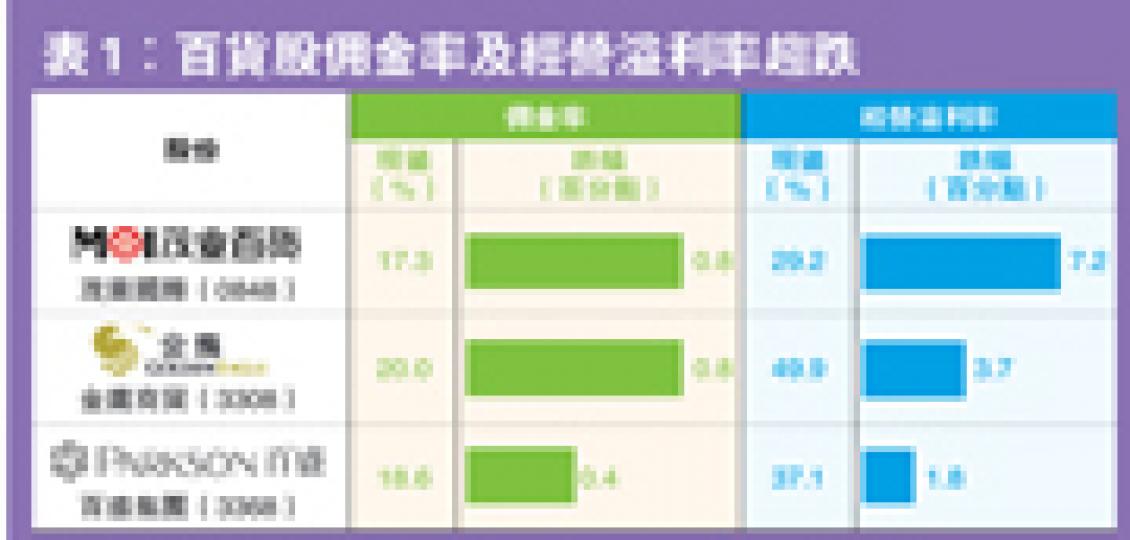 (明報製圖) (明報製圖)