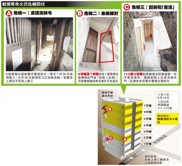 (明報製圖) (明報製圖)