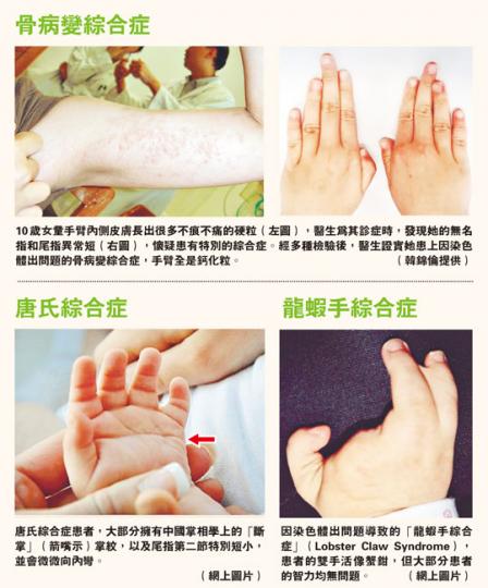 (明報製圖) (明報製圖)