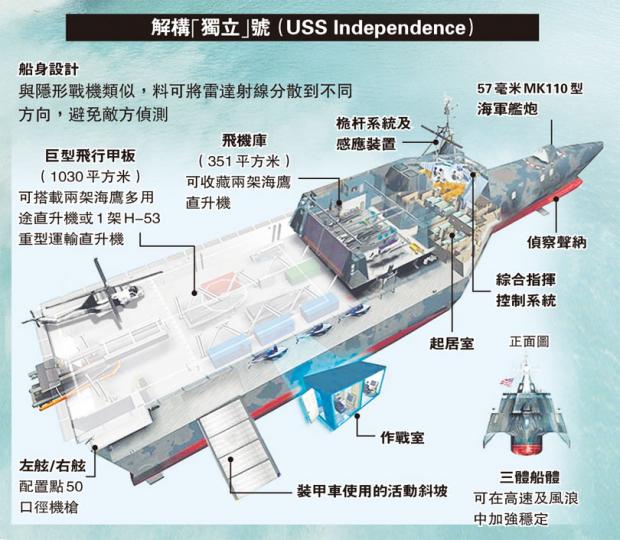 (明報製圖)(明報製圖) (明報製圖)(明報製圖)