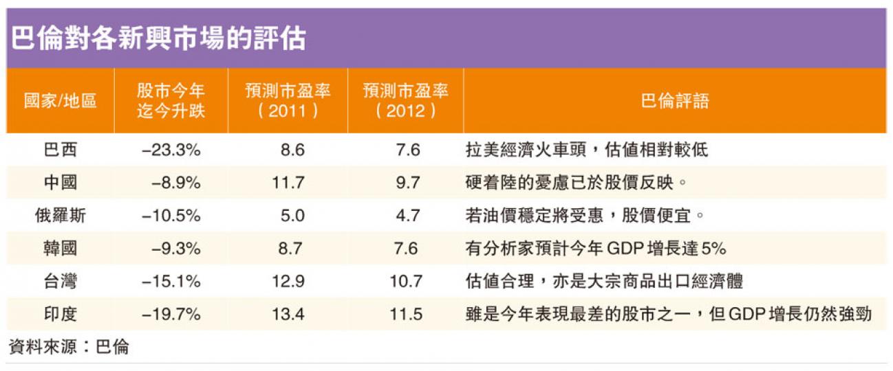 (明報製圖) (明報製圖)