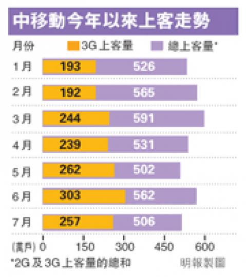 (明報製圖) (明報製圖)