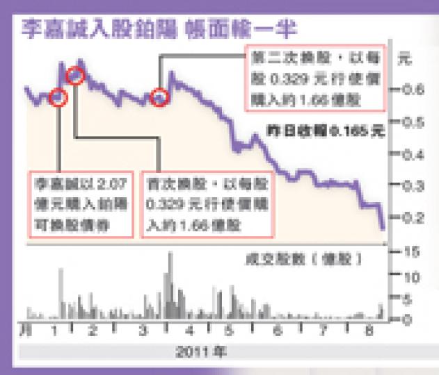 (明報製圖) (明報製圖)