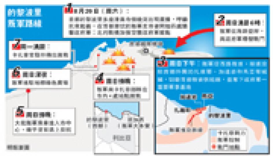 (明報製圖) (明報製圖)