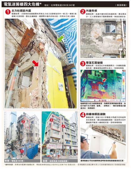 (明報製圖) (明報製圖)