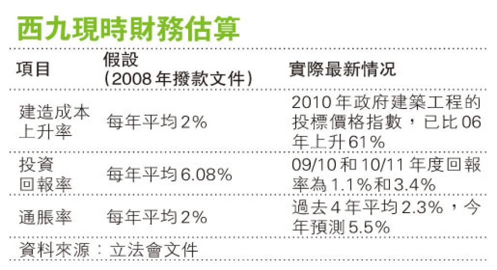 (明報製圖) (明報製圖)