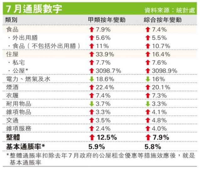 (明報製圖) (明報製圖)
