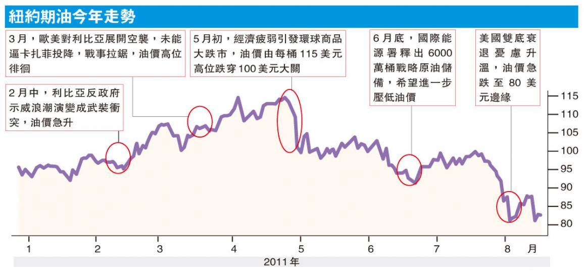 (明報製圖) (明報製圖)