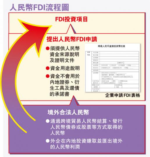 (明報製圖)(明報製圖) (明報製圖)(明報製圖)