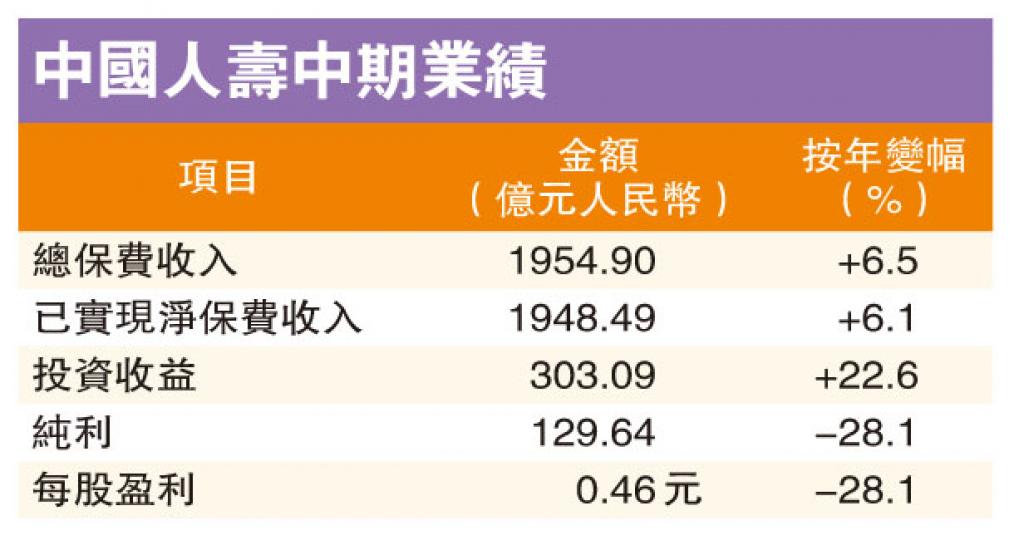 (明報製圖) (明報製圖)