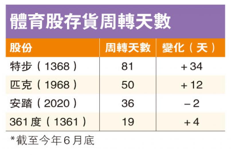 (明報製圖) (明報製圖)