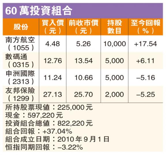 (明報製圖)(明報製圖)(明報製圖)(明報製圖) (明報製圖)(明報製圖)(明報製圖)(明報製圖)