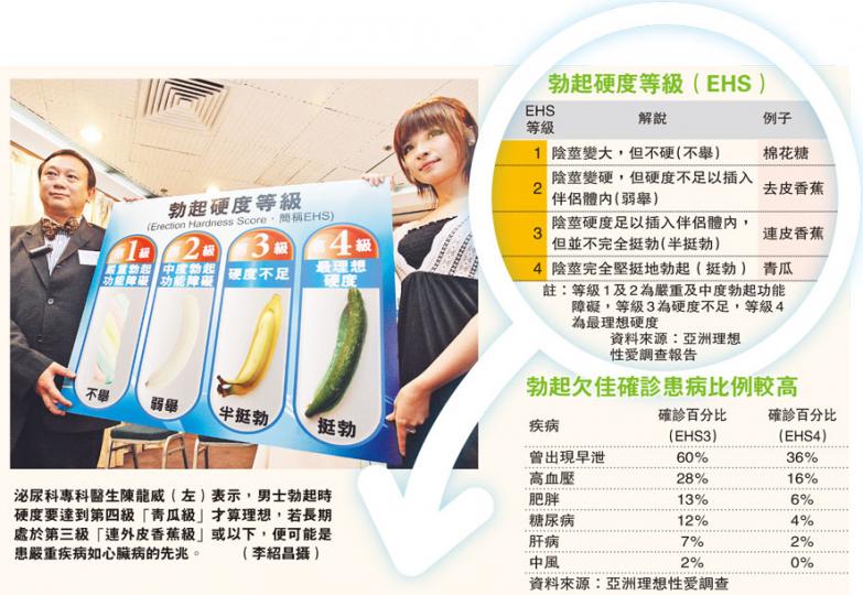 (明報製圖) (明報製圖)