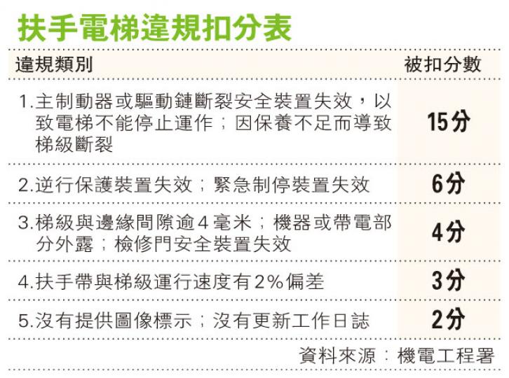 (明報製圖) (明報製圖)