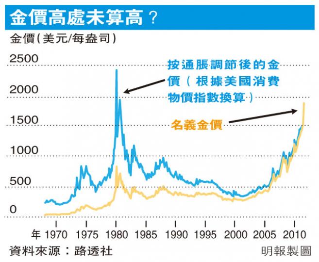 (明報製圖) (明報製圖)