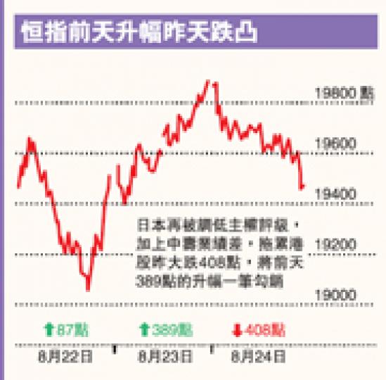 (明報製圖)(明報製圖) (明報製圖)(明報製圖)