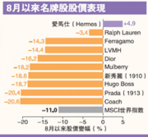 (明報製圖) (明報製圖)