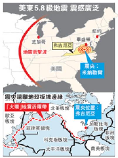 (明報製圖) (明報製圖)