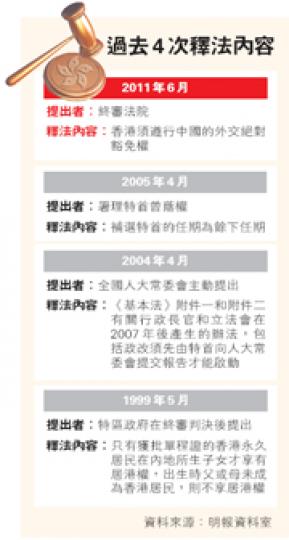 (明報製圖) (明報製圖)