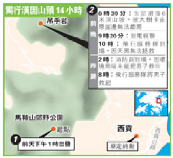 (明報製圖)中年地勤僅靠智能手機上的簡單地圖上山亂闖,結果迷路兼失足墮坡,幸獲救,事後承認準備不足。(梁琬珊攝) (明報製圖)中年地勤僅靠智能手機上的簡單地圖上山亂闖,結果迷路兼失足墮坡,幸獲救,事後承認準備不足。(梁琬珊攝)