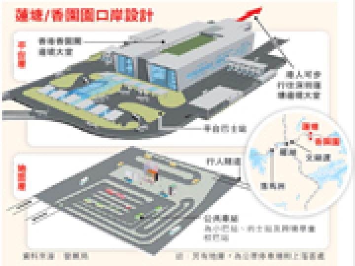 (明報製圖) (明報製圖)