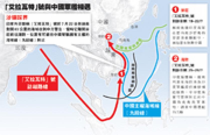 (明報製圖) (明報製圖)