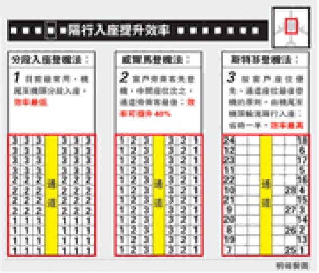 (明報製圖) (明報製圖)