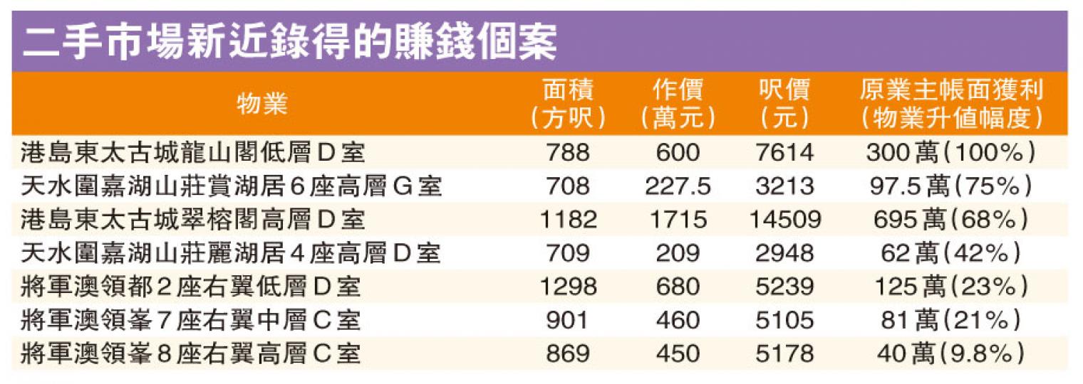 (明報製圖) (明報製圖)