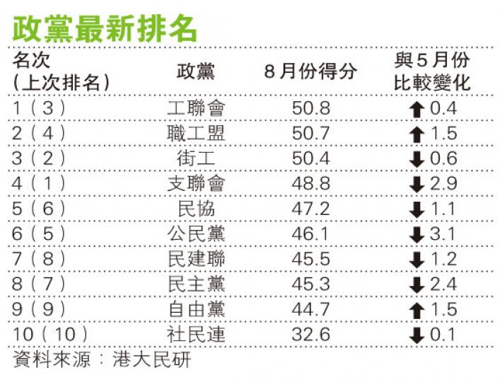 (明報製圖) (明報製圖)