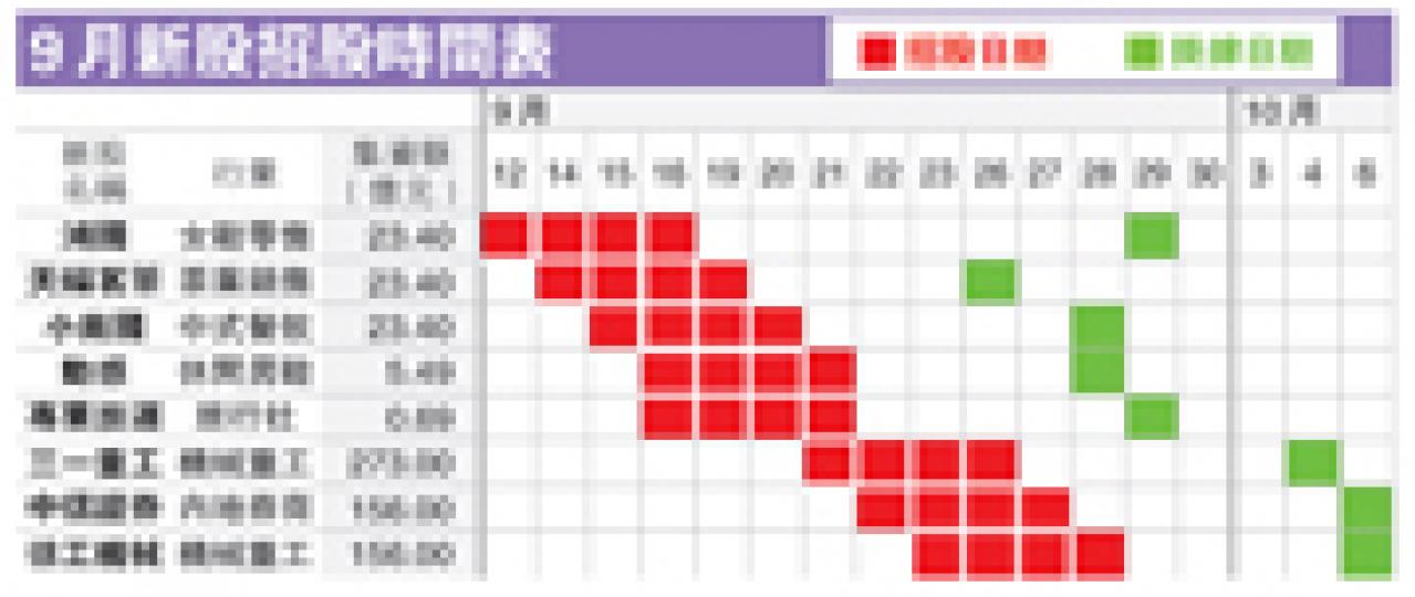 (明報製圖) (明報製圖)