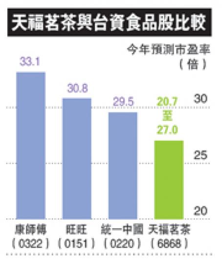 (明報製圖) (明報製圖)