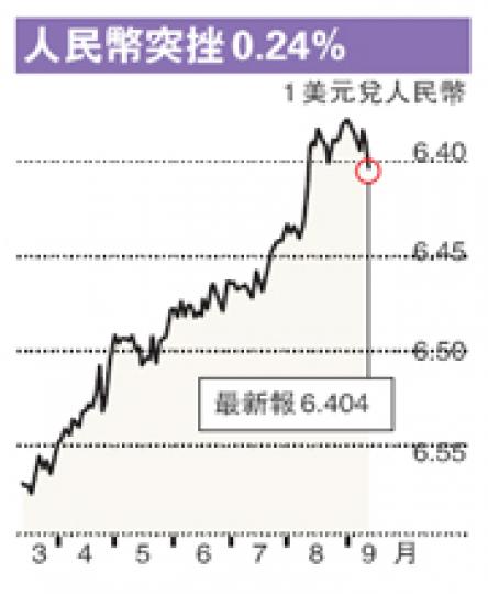 (明報製圖) (明報製圖)