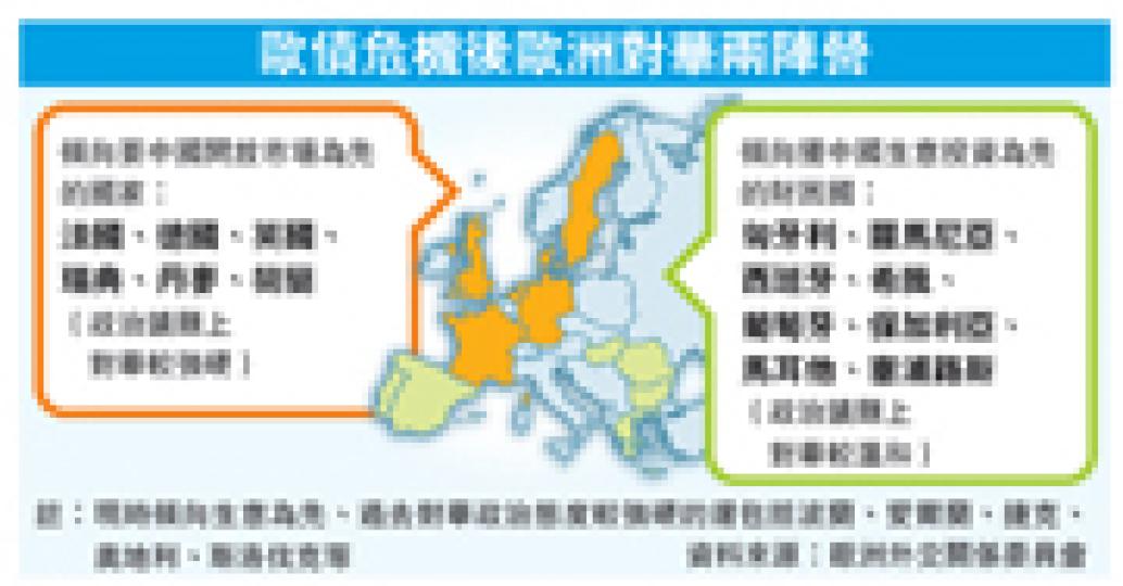 (明報製圖) (明報製圖)