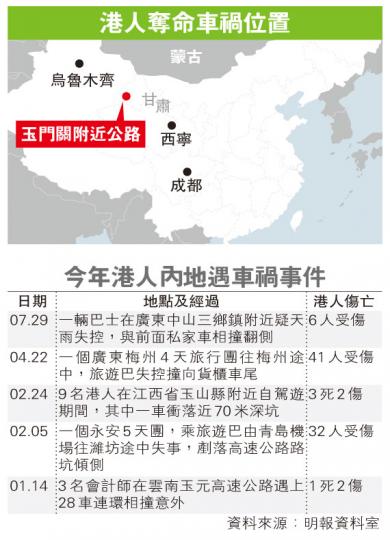 (明報製圖) (明報製圖)