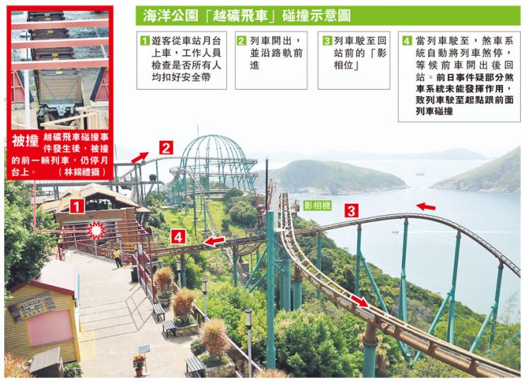 (明報製圖) (明報製圖)
