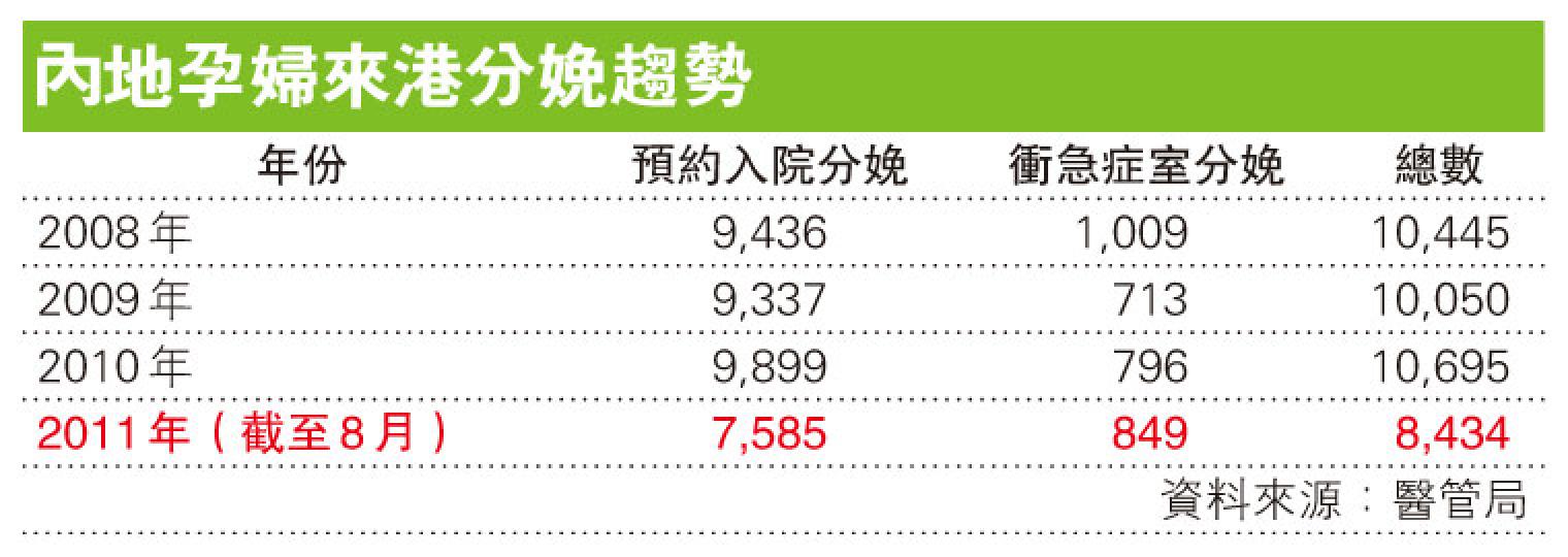 (明報製圖)(明報製圖) (明報製圖)(明報製圖)