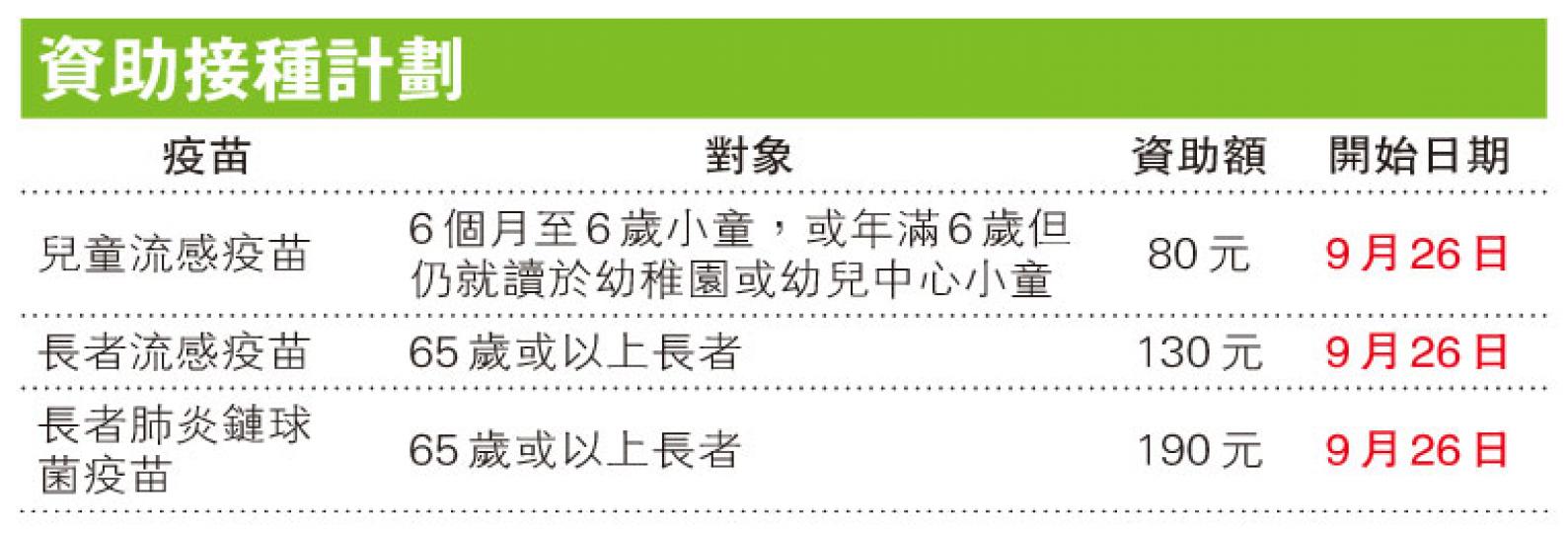 (明報製圖)(明報製圖) (明報製圖)(明報製圖)