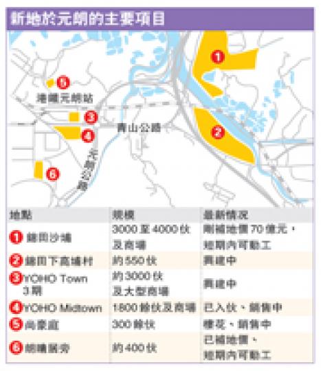 (明報製圖) (明報製圖)