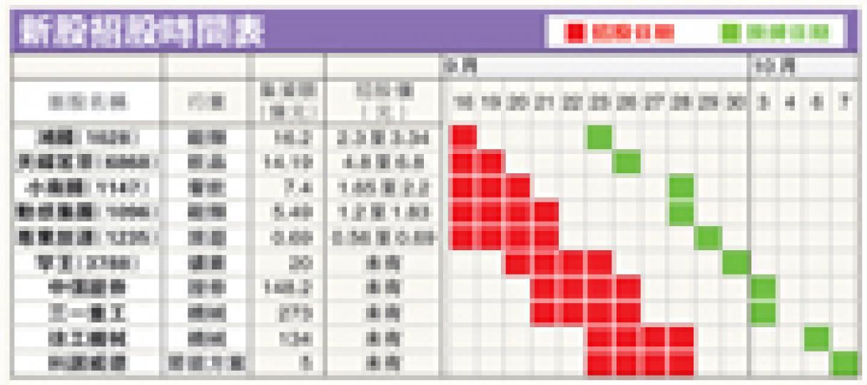(明報製圖)動感集團擬在內地一線城市開設25家旗艦店,直接掌握銷售渠道,來匹配公司中高端男鞋的市場定位。圖中為公司主席蔡秀滿。(李紹昌攝) (明報製圖)動感集團擬在內地一線城市開設25家旗艦店,直接掌握銷售渠道,來匹配公司中高端男鞋的市場定位。圖中為公司主席蔡秀滿。(李紹昌攝)